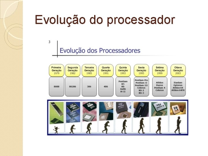 Evolução do processador 