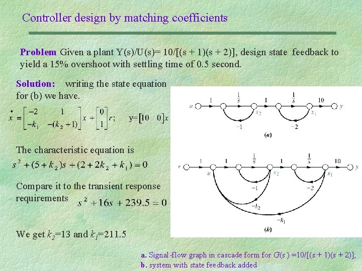 Controller design by matching coefficients Problem Given a plant Y(s)/U(s)= 10/[(s + 1)(s +