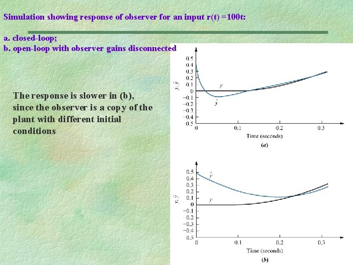 Simulation showing response of observer for an input r(t) =100 t: a. closed-loop; b.
