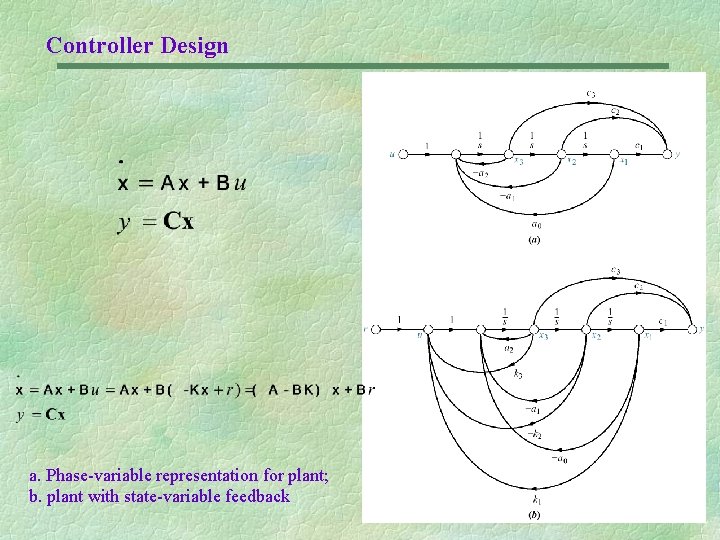 Controller Design a. Phase-variable representation for plant; b. plant with state-variable feedback 