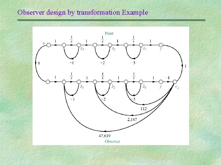 Observer design by transformation Example 