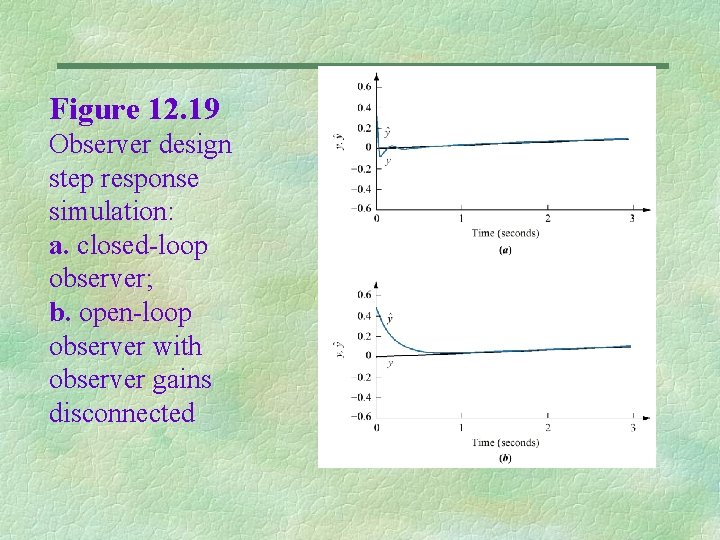 Figure 12. 19 Observer design step response simulation: a. closed-loop observer; b. open-loop observer