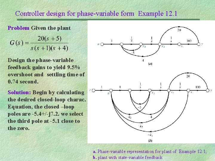 Controller design for phase-variable form Example 12. 1 Problem Given the plant Design the