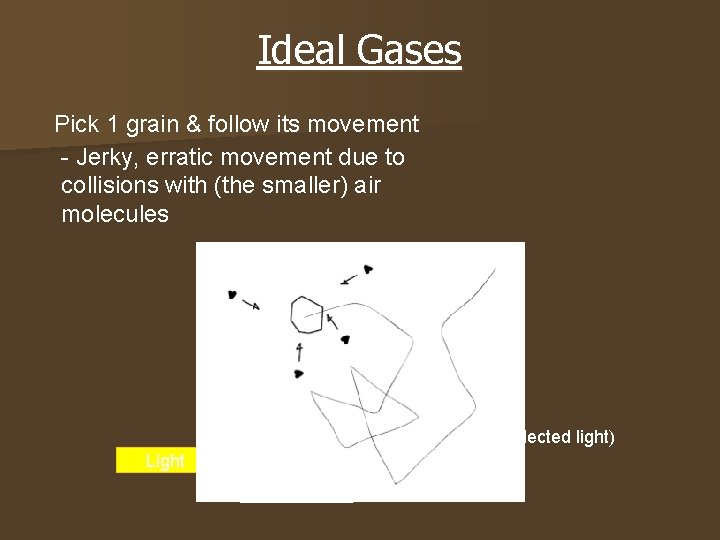 Ideal Gases Pick 1 grain & follow its movement - Jerky, erratic movement due