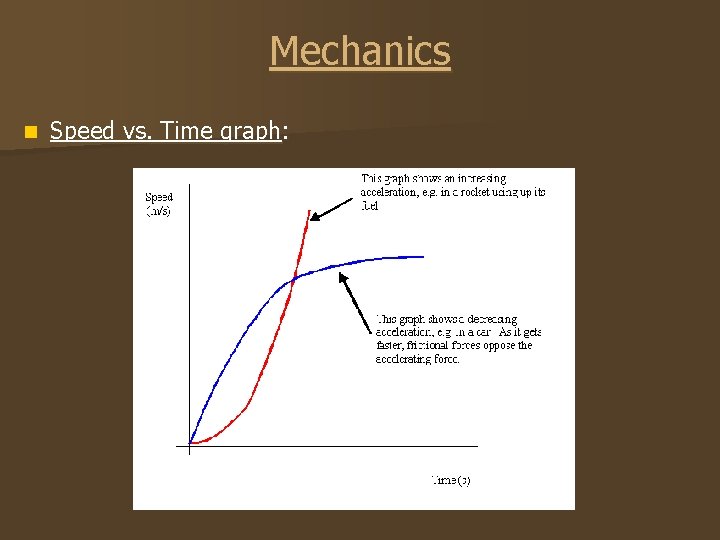 Mechanics n Speed vs. Time graph: 