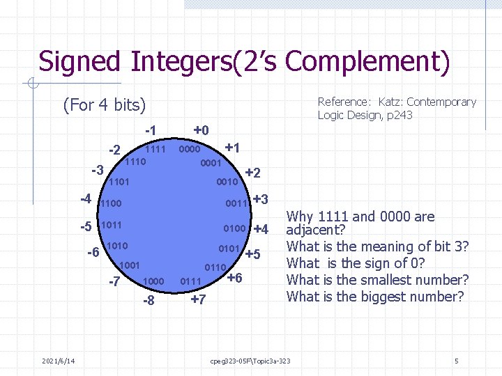 Signed Integers(2’s Complement) (For 4 bits) -1 -2 -3 1111 1110 Reference: Katz: Contemporary