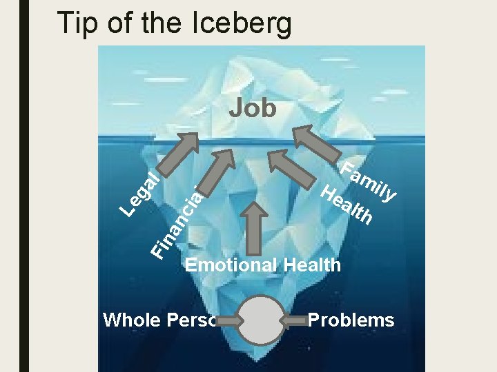 Tip of the Iceberg Job l cia Fin an Le g al Fa He