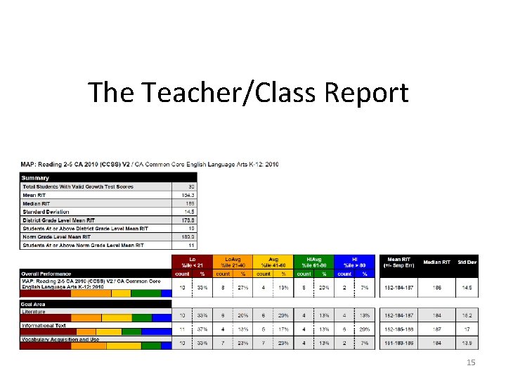 The Teacher/Class Report 15 