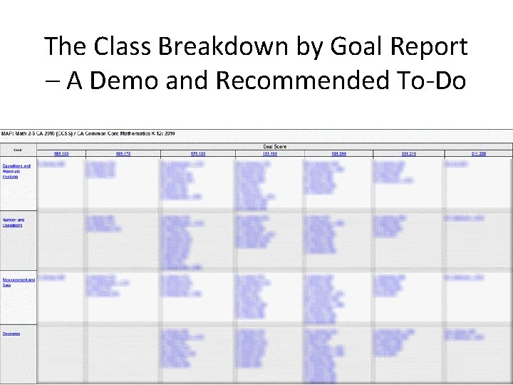 The Class Breakdown by Goal Report – A Demo and Recommended To-Do 20 
