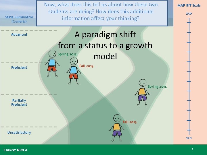 Now, what does this tell us about how these two students are doing? How