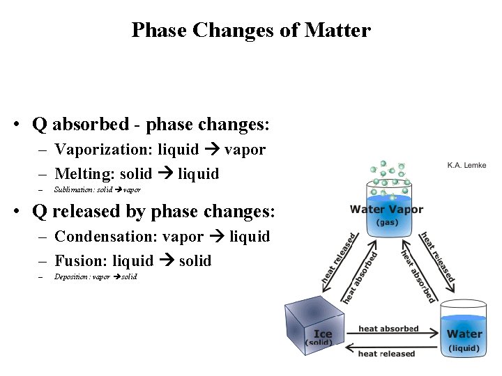 Phase Changes of Matter • Q absorbed - phase changes: – Vaporization: liquid vapor