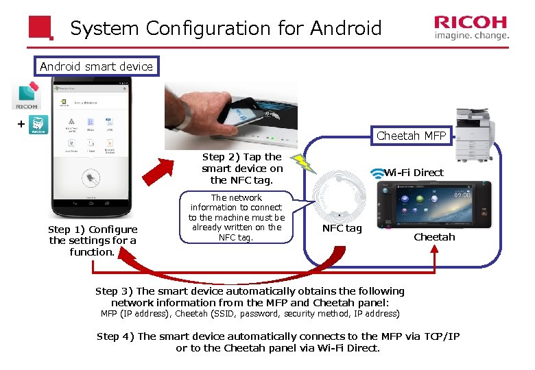 System Configuration for Android smart device ＋ Cheetah MFP Step 2) Tap the smart