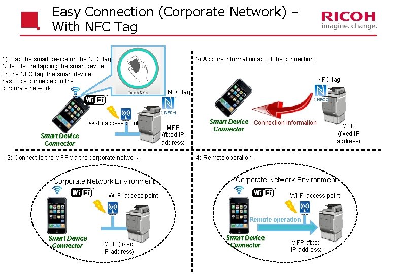 Easy Connection (Corporate Network) – With NFC Tag 1) Tap the smart device on