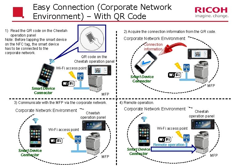 Easy Connection (Corporate Network Environment) – With QR Code 1) Read the QR code