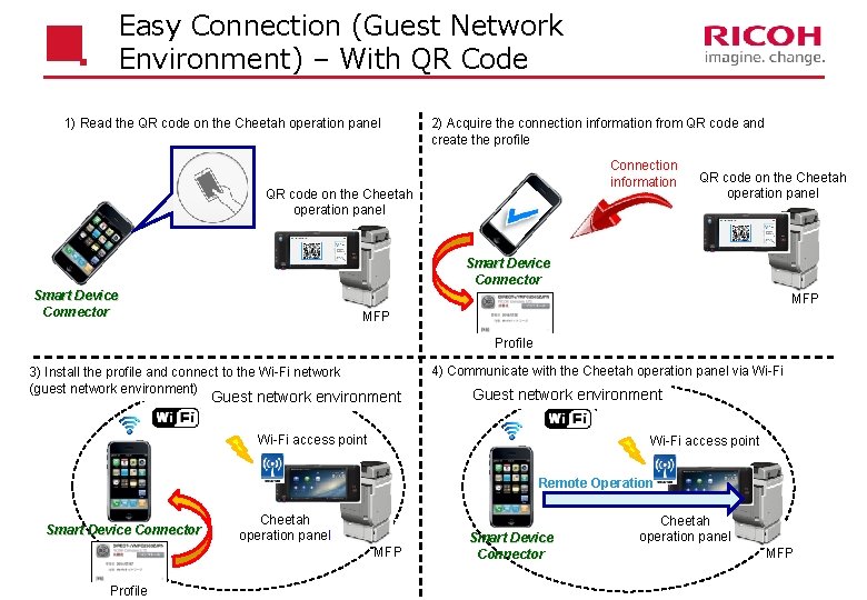 Easy Connection (Guest Network Environment) – With QR Code 1) Read the QR code