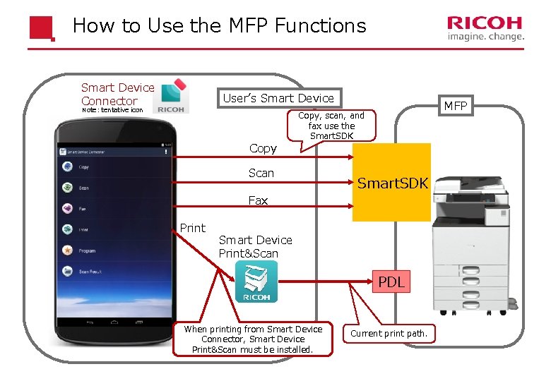 How to Use the MFP Functions Smart Device Connector User’s Smart Device Note: tentative
