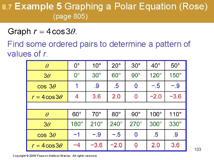 8. 7 Example 5 Graphing a Polar Equation (Rose) (page 805) Find some ordered