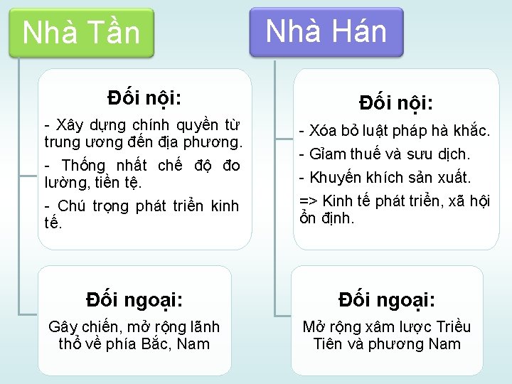 Nhà Tần Nhà Hán Đối nội: - Xây dựng chính quyền từ trung ương