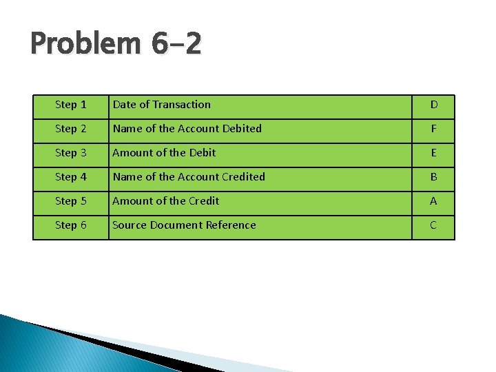 Problem 6 -2 Step 1 Date of Transaction D Step 2 Name of the Problem 6 -2 Step 1 Date of Transaction D Step 2 Name of the