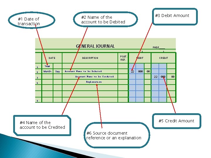 #3 Debit Amount #2 Name of the account to be Debited #1 Date of #3 Debit Amount #2 Name of the account to be Debited #1 Date of