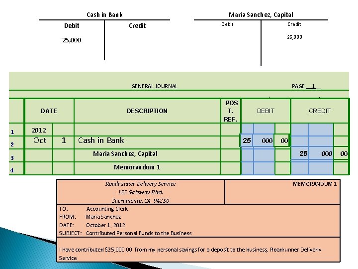 Cash in Bank Debit Maria Sanchez, Capital Credit Debit Credit 25, 000 GENERAL JOURNAL Cash in Bank Debit Maria Sanchez, Capital Credit Debit Credit 25, 000 GENERAL JOURNAL