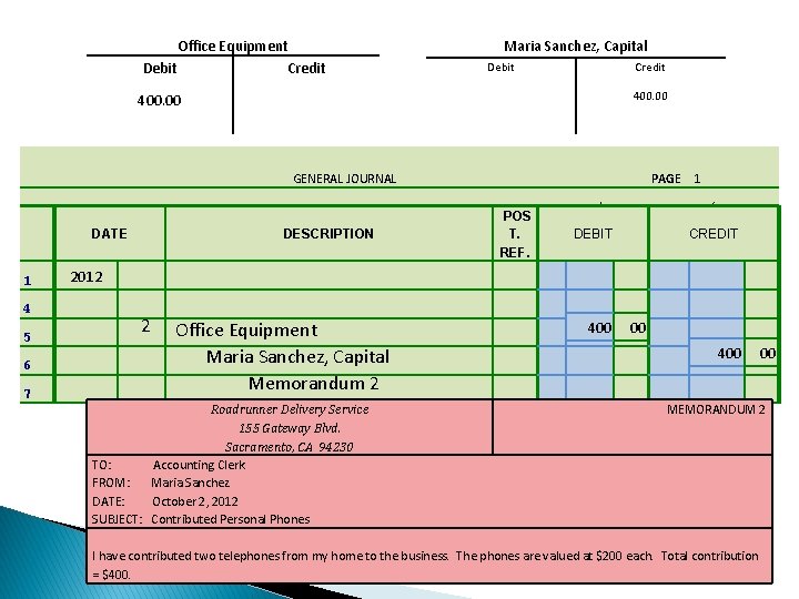 Office Equipment Debit Credit Maria Sanchez, Capital Debit Credit 400. 00 GENERAL JOURNAL PAGE Office Equipment Debit Credit Maria Sanchez, Capital Debit Credit 400. 00 GENERAL JOURNAL PAGE