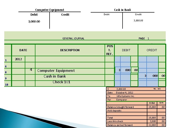 Computer Equipment Debit Credit Cash in Bank Debit Credit 3, 000. 00 GENERAL JOURNAL Computer Equipment Debit Credit Cash in Bank Debit Credit 3, 000. 00 GENERAL JOURNAL