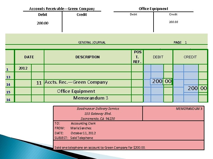 Accounts Receivable—Green Company Debit Credit Office Equipment Debit Credit 200. 00 GENERAL JOURNAL PAGE Accounts Receivable—Green Company Debit Credit Office Equipment Debit Credit 200. 00 GENERAL JOURNAL PAGE