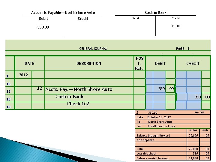 Accounts Payable—North Shore Auto Debit Credit Cash in Bank Debit Credit 350. 00 GENERAL Accounts Payable—North Shore Auto Debit Credit Cash in Bank Debit Credit 350. 00 GENERAL