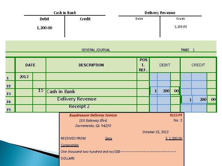 Cash in Bank Debit Delivery Revenue Credit Debit Credit 1, 200. 00 GENERAL JOURNAL Cash in Bank Debit Delivery Revenue Credit Debit Credit 1, 200. 00 GENERAL JOURNAL
