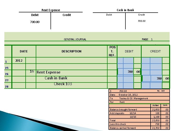 Rent Expense Debit Cash in Bank Credit Debit Credit 700. 00 GENERAL JOURNAL PAGE Rent Expense Debit Cash in Bank Credit Debit Credit 700. 00 GENERAL JOURNAL PAGE