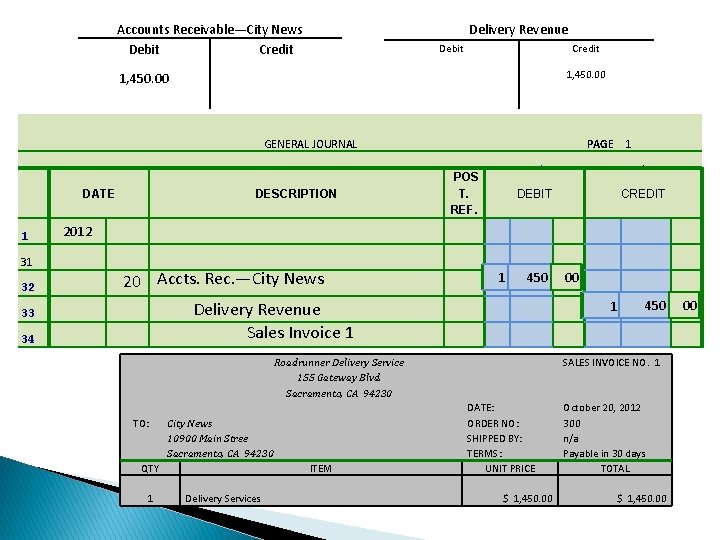 Accounts Receivable—City News Debit Credit Delivery Revenue Debit Credit 1, 450. 00 GENERAL JOURNAL Accounts Receivable—City News Debit Credit Delivery Revenue Debit Credit 1, 450. 00 GENERAL JOURNAL