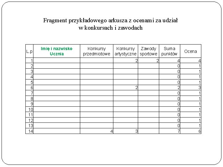 Fragment przykładowego arkusza z ocenami za udział w konkursach i zawodach L. p 1