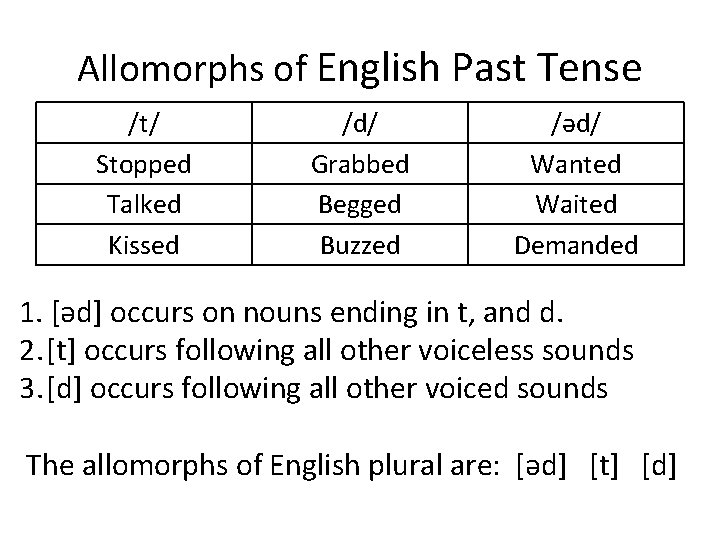 Allomorphs of English Past Tense /t/ Stopped Talked Kissed /d/ Grabbed Begged Buzzed /әd/