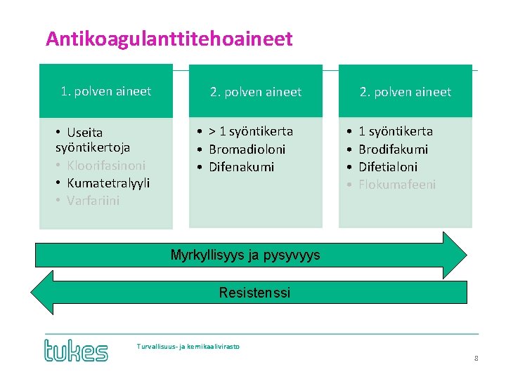 Antikoagulanttitehoaineet 1. polven aineet • Useita syöntikertoja • Kloorifasinoni • Kumatetralyyli • Varfariini 2.