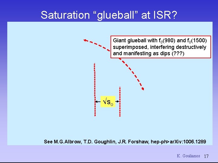 Saturation “glueball” at ISR? Giant glueball with f 0(980) and f 0(1500) superimposed, interfering