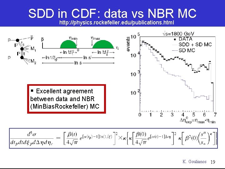 SDD in CDF: data vs NBR MC http: //physics. rockefeller. edu/publications. html § Excellent