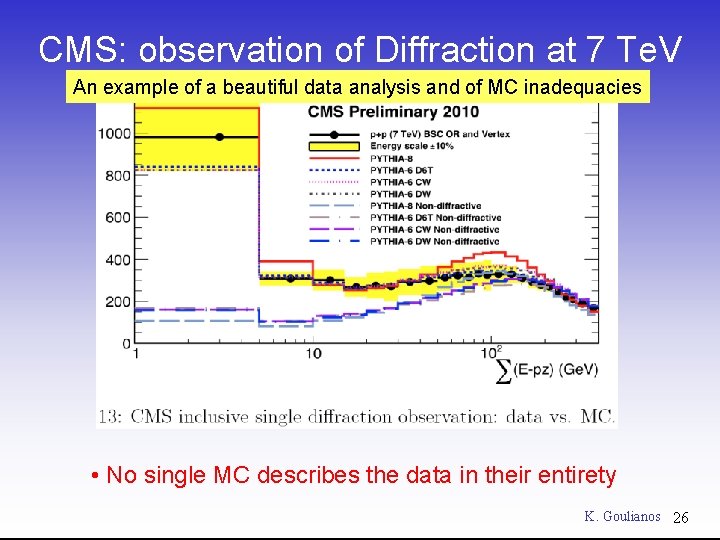 CMS: observation of Diffraction at 7 Te. V An example of a beautiful data