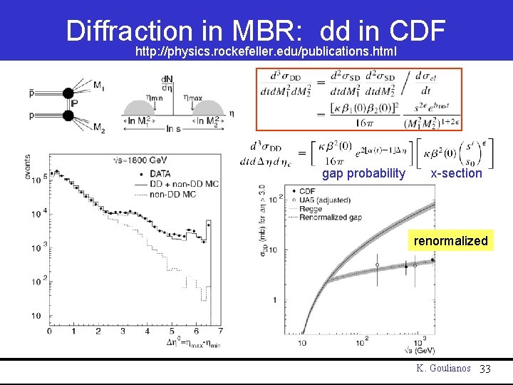 Diffraction in MBR: dd in CDF http: //physics. rockefeller. edu/publications. html gap probability x