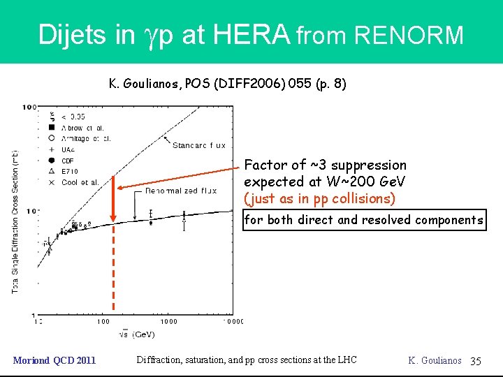 Dijets in gp at HERA from RENORM K. Goulianos, POS (DIFF 2006) 055 (p.