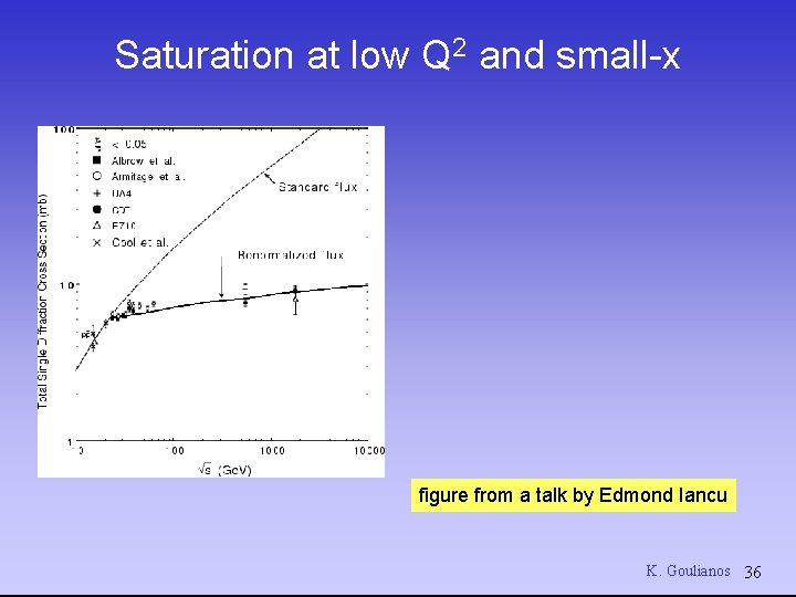 Saturation at low Q 2 and small x figure from a talk by Edmond