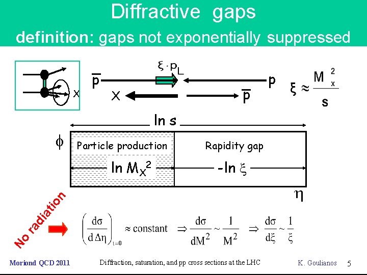 Diffractive gaps definition: gaps not exponentially suppressed X p p X p ln s