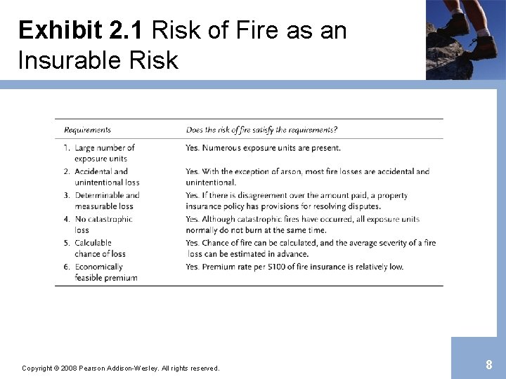 Exhibit 2. 1 Risk of Fire as an Insurable Risk Copyright © 2008 Pearson