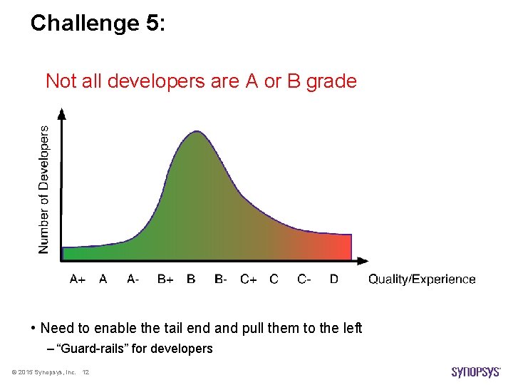 Challenge 5: Not all developers are A or B grade • Need to enable