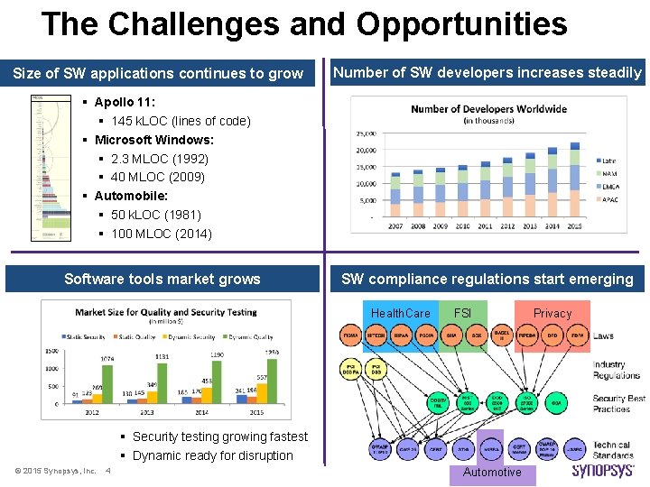The Challenges and Opportunities Size of SW applications continues to grow Number of SW