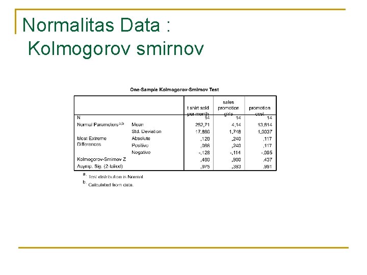 Normalitas Data : Kolmogorov smirnov 