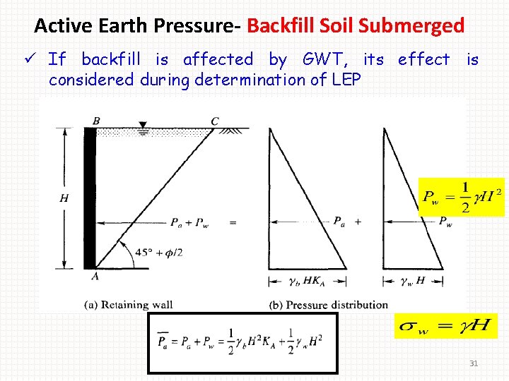 Active Earth Pressure- Backfill Soil Submerged ü If backfill is affected by GWT, its