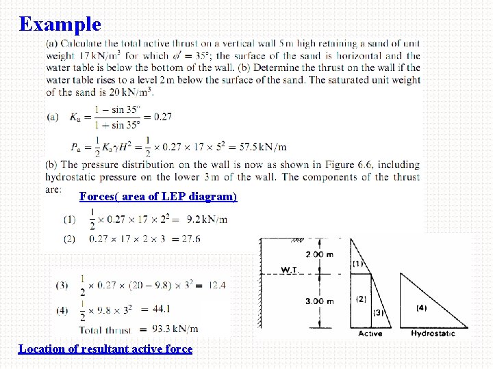 Example Forces( area of LEP diagram) Location of resultant active force 