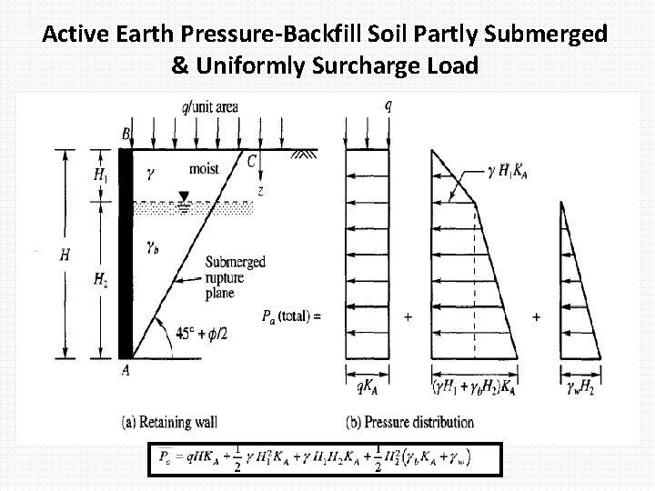 Active Earth Pressure-Backfill Soil Partly Submerged & Uniformly Surcharge Load 