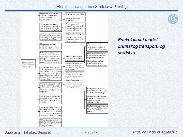 Elementi Transportnih Sredstava i Uređaja Funkcionalni model drumskog transportnog sredstva Saobraćajni fakultet, Beograd -